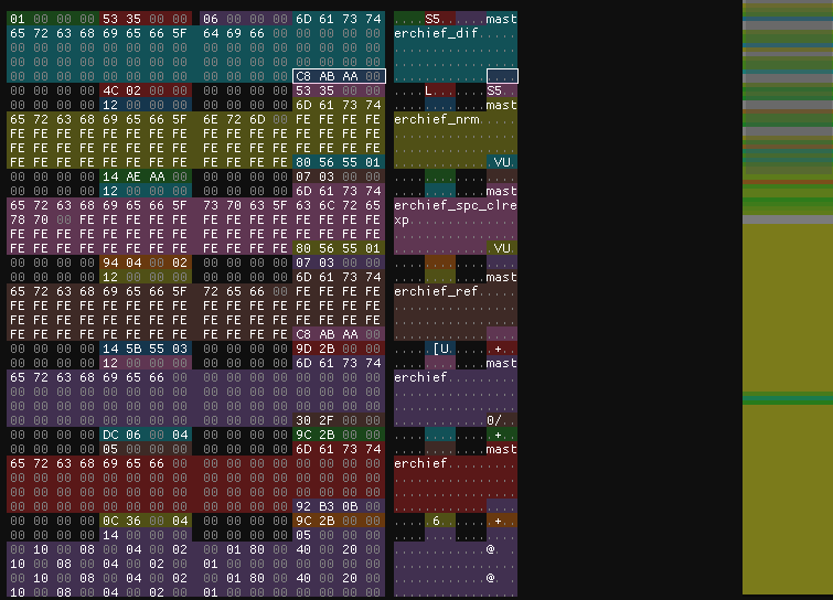 ImHex minimap showing all read files.