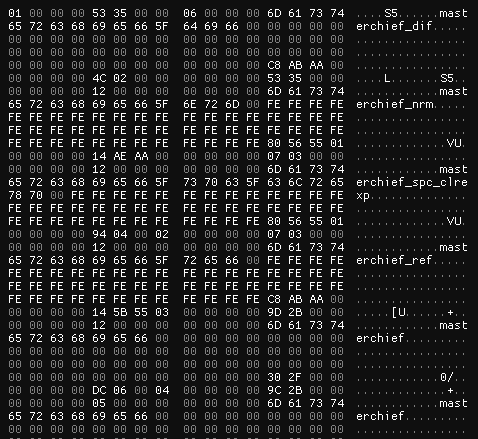 An initial look at the G7 File